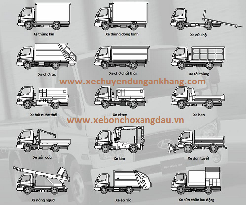 Cải tạo - Hoán cải xe tải và xe chuyên dùng - Lh: 0949 90 96 90 