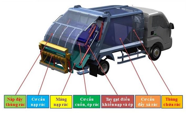 hoán cải xe chở rác, cải tạo xe tải chở rác, dịch vụ hoán cải xe chở rác, cải tạo xe ô tô cũ chở rác, hoán cải xe tải thành xe chở rác, cải tạo xe chở hàng qua xe rác, giá hoán cải xe chở rác, công ty hoán cải xe chở rác, hoán cải xe ô tô giá rẻ, cải tạo xe tải thành xe chở rác, hướng dẫn hoán cải xe rác, tư vấn cải tạo xe ô tô chở rác, hoán cải xe tải chở rác, cải tạo xe ô tô thành xe chở rác, dịch vụ cải tạo xe tải ép rác, hoán cải xe chở rác tại nhà, cải tạo xe ô tô chuyên dụng chở rác, cải tạo xe chở rác tự chế, hoán cải xe ô tô thành xe rác, cải tạo xe chở rác giá rẻ, hoán cải xe tải cho doanh nghiệp, cải tạo xe ô tô thành xe chở rác, dịch vụ hoán cải xe tải, cải tạo xe chở rác chuyên nghiệp, hoán cải xe ô tô cũ thành mới, cải tạo xe tải chở rác hiệu quả, cải tạo xe chở rác theo yêu cầu